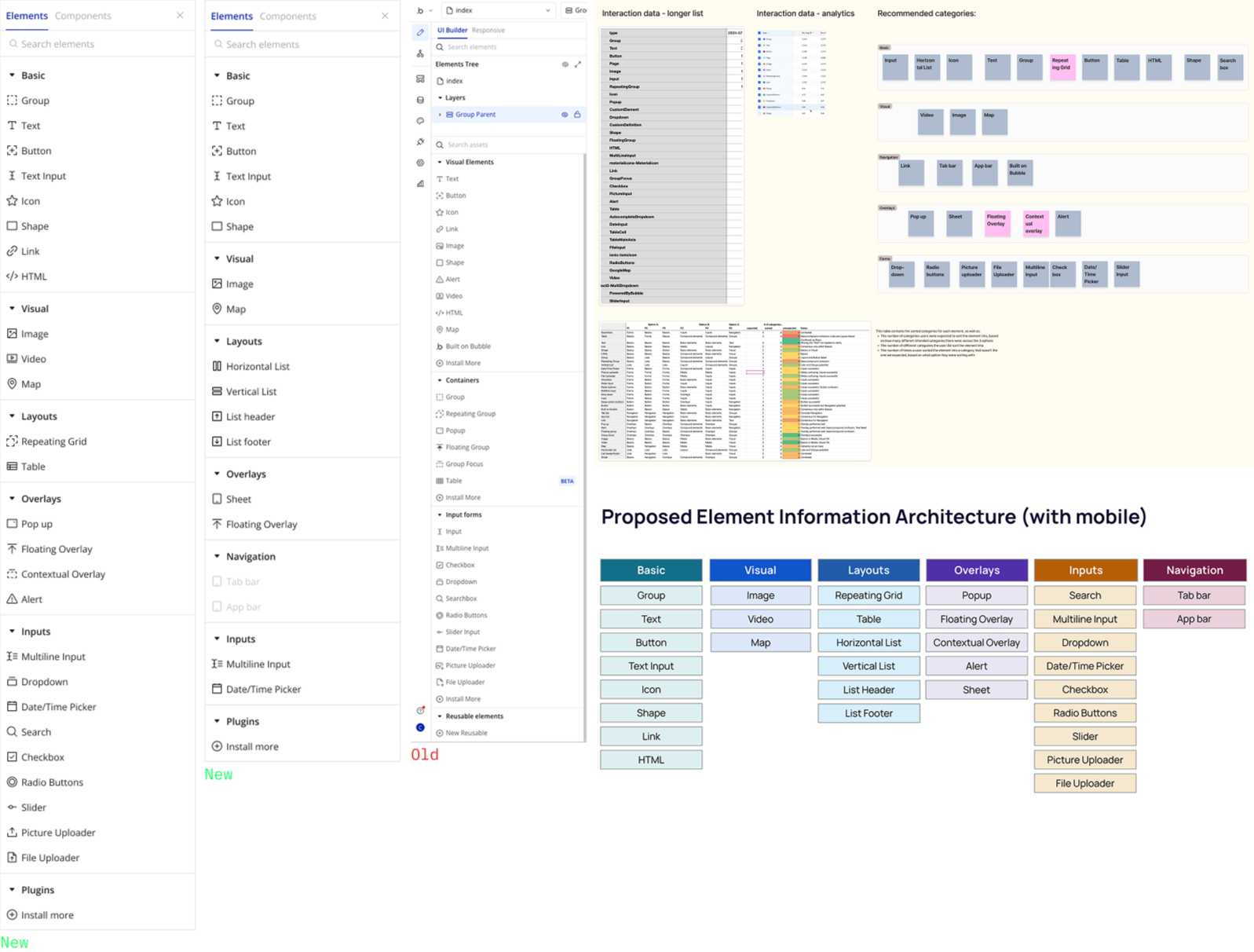 Using card sorting and moderated interviews to re-define IA and nomenclature for the left element panel @ Bubble